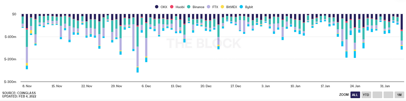 Shorts Getting Liquidated