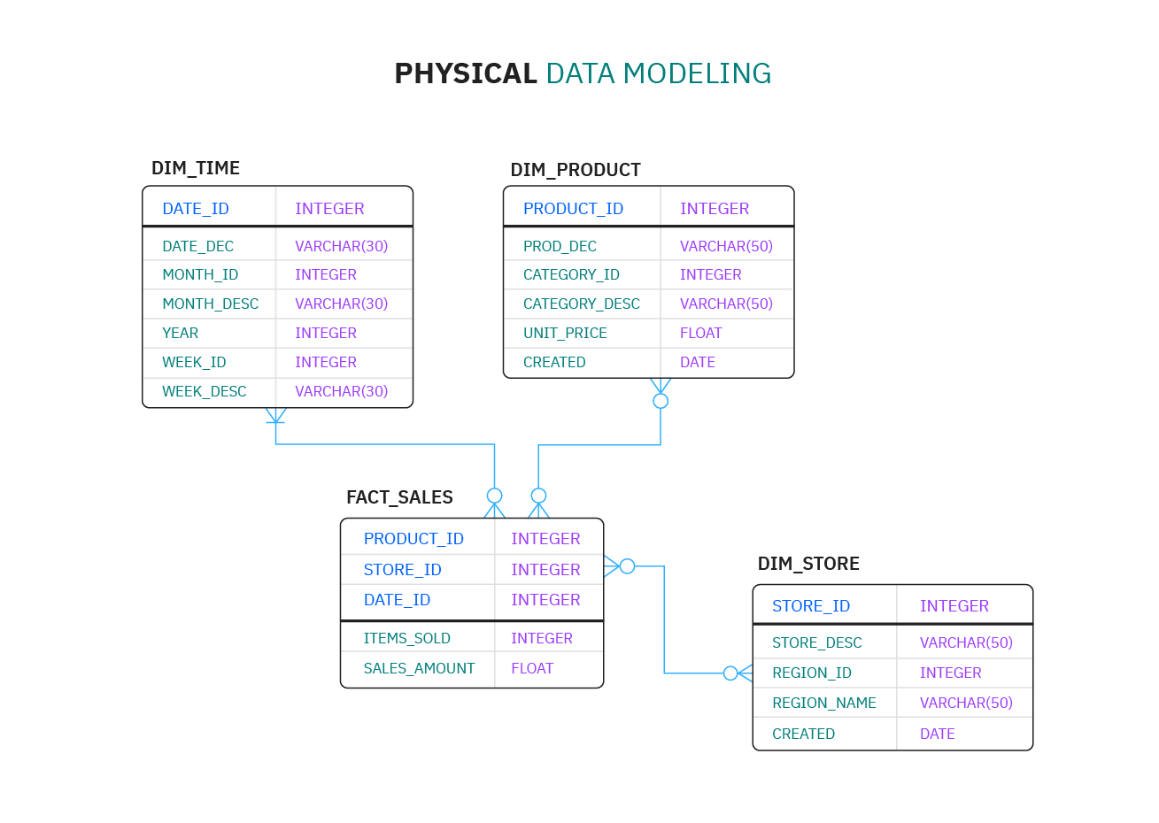 Which One To Choose SQL Vs NoSQL? 4 1*71GuBtjeent9ZJvACG8zCg