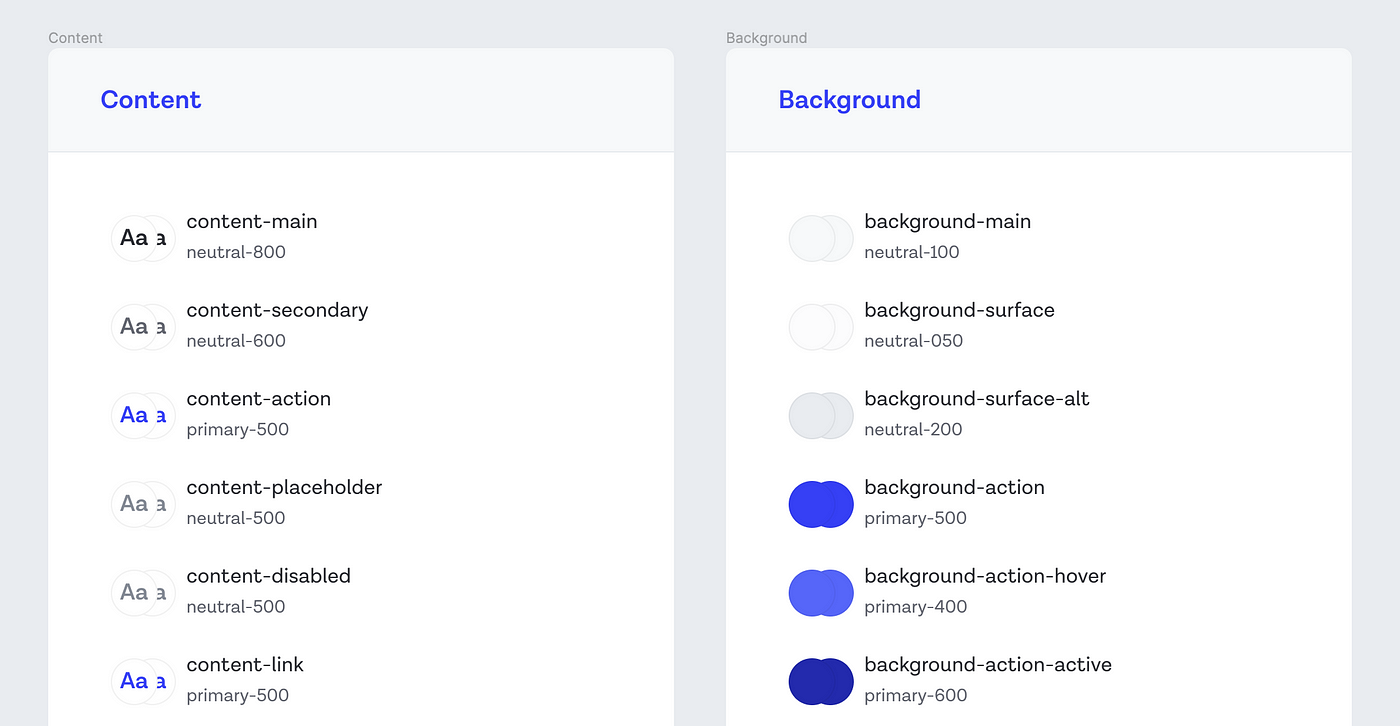 Examples of our content and background design tokens. content-main, background-main, content-secondary, background-surface, etc…