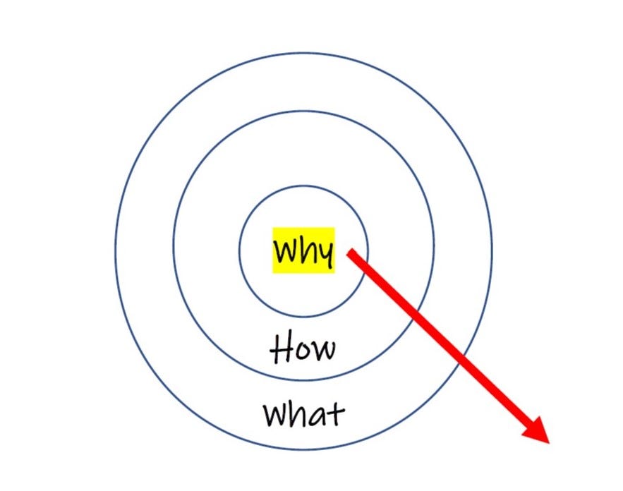 Why Are You Investing?. One of the most common questions that I… | by ...