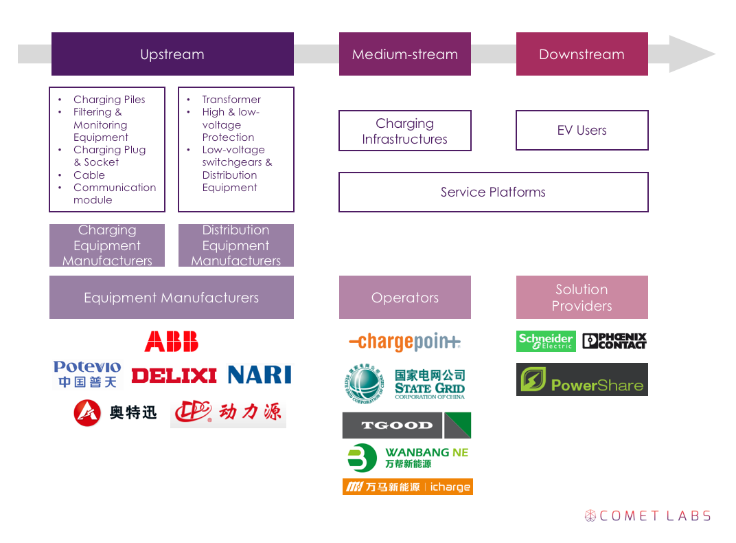 China expands EV charging to satisfy millions of EVs on the road. by