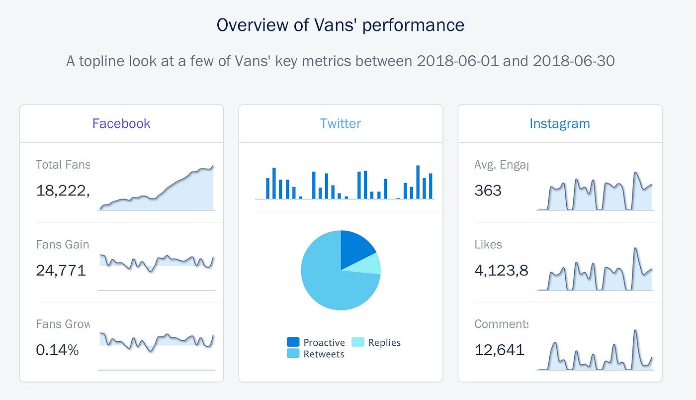 vans shoes sales statistics