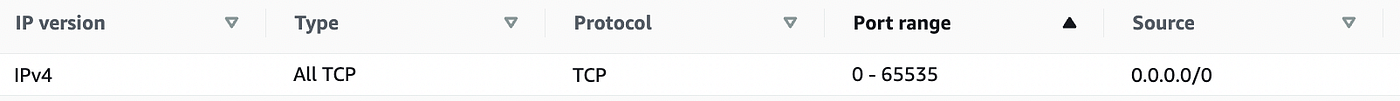 Bad Security Group Configuration.