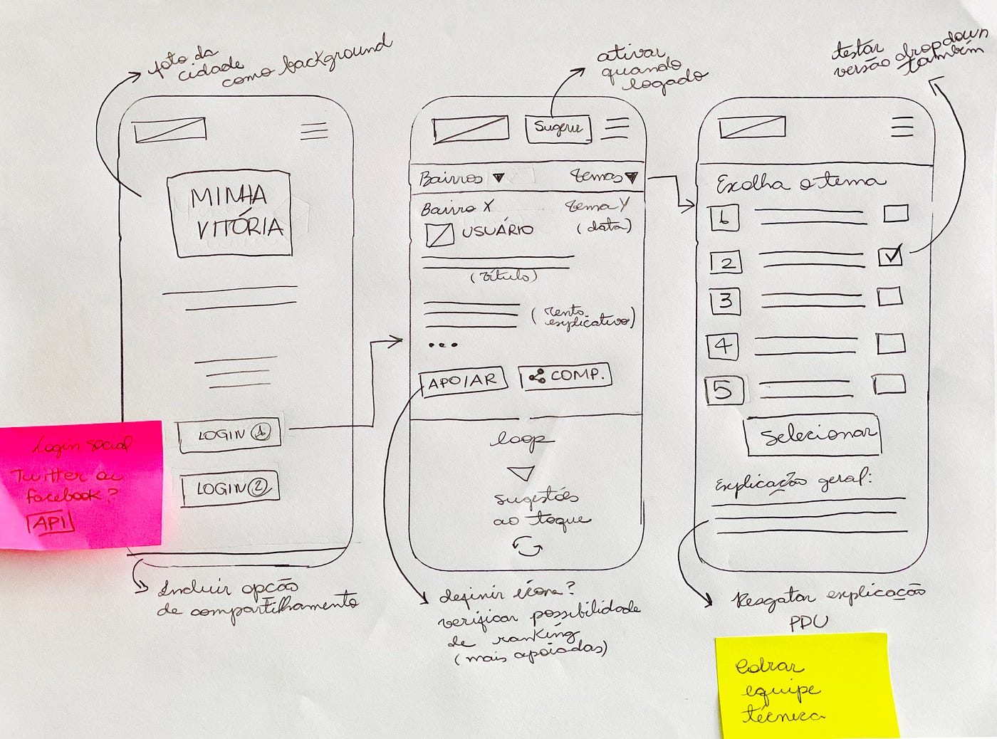 UX Case Study — UX Designer — Ottawa, Ontario. Canada
