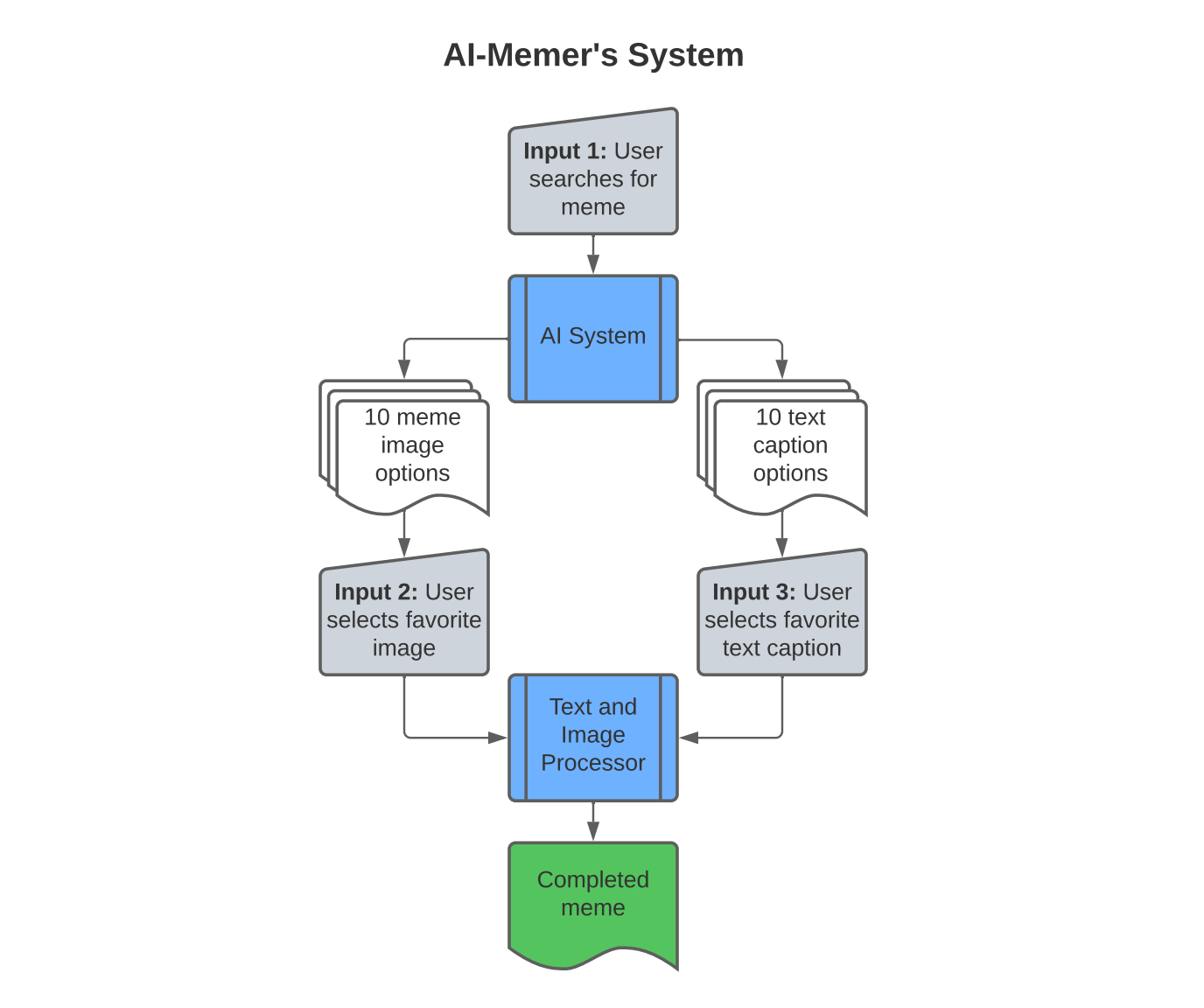 How To Make Memes with AI in Python | by Josh Bickett | Towards Data Science