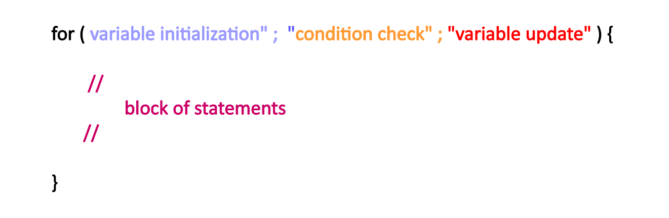 iterating-using-different-for-loops-in-javascript-by-nehal-khan