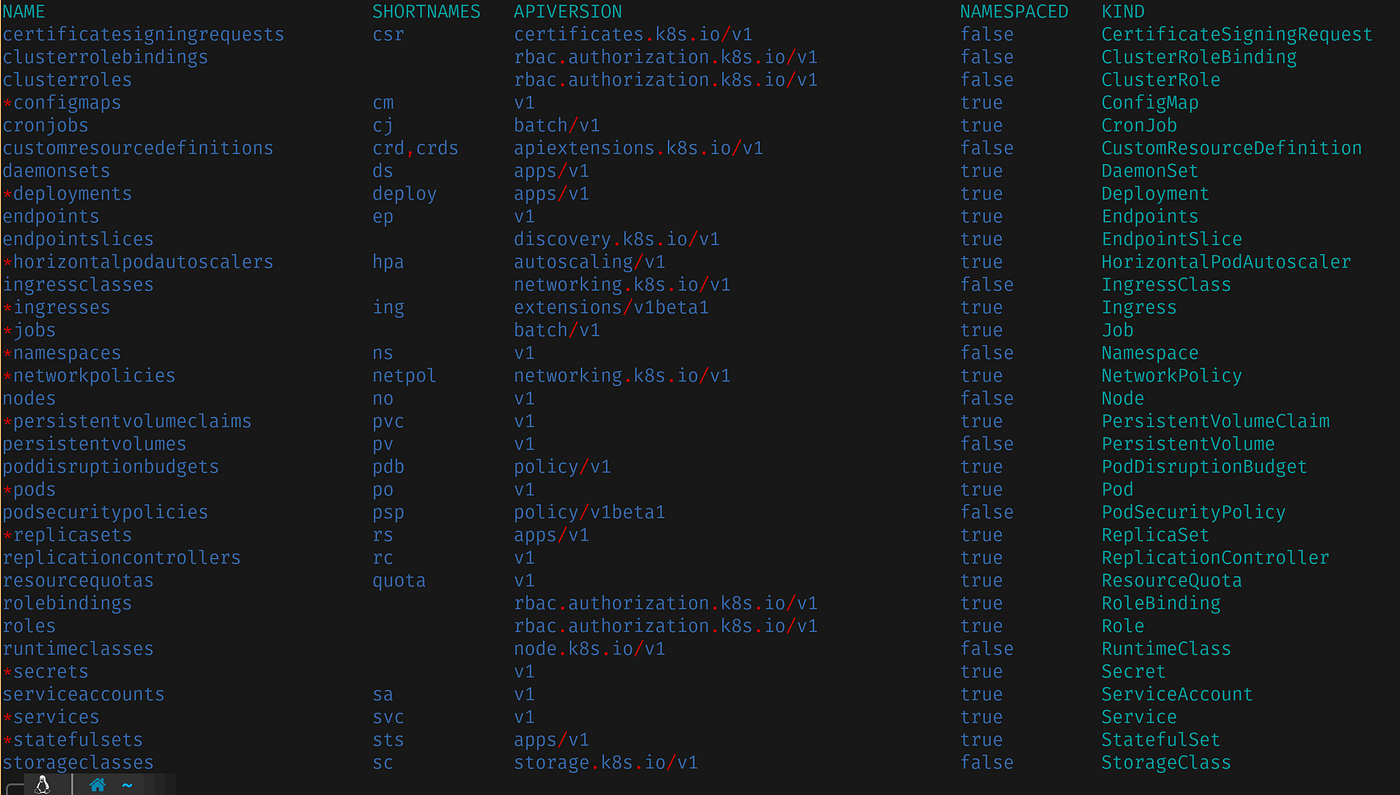 How To Create Kubernetes Yaml Files By Piotr Itnext