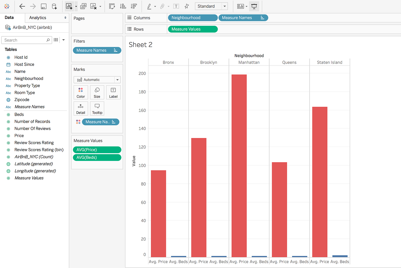 Creating A Dual Axis Chart In Tableau Public By Michel Burnett Medium