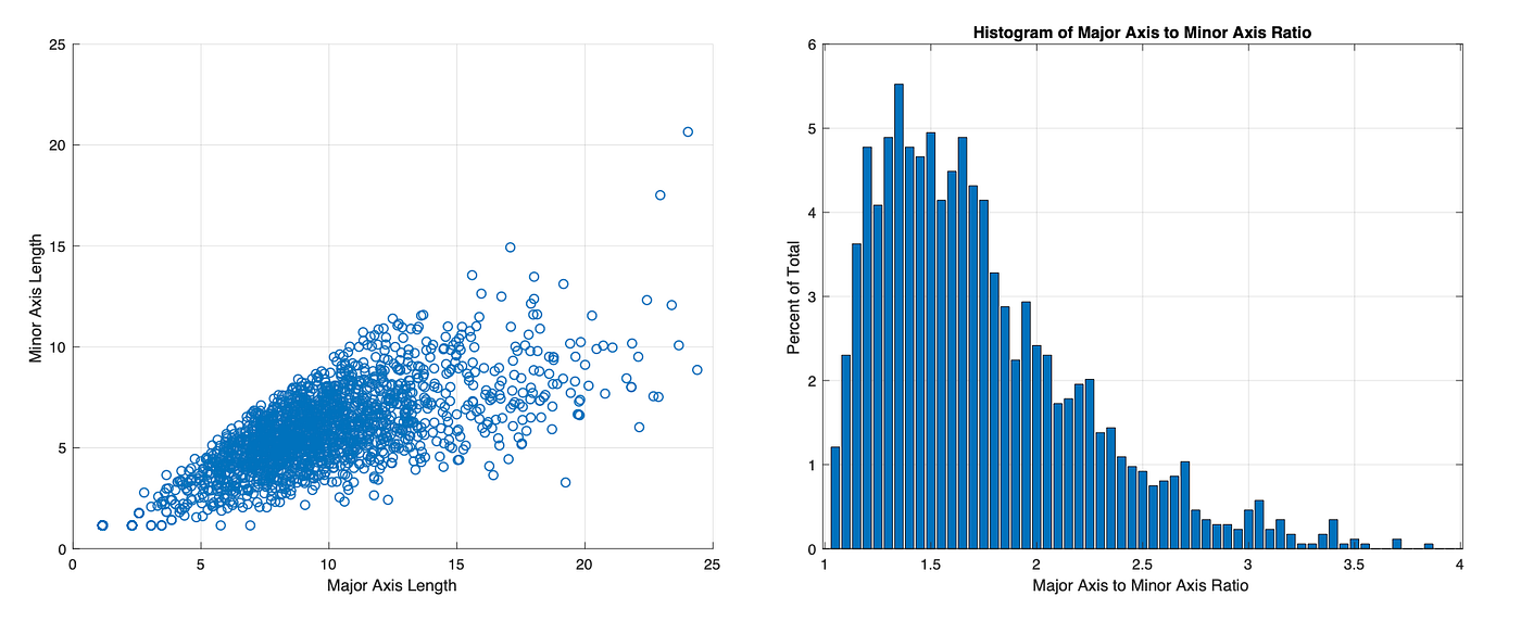 The Shape of Coffee. Particle Analysis using Pattern… | by Robert ...