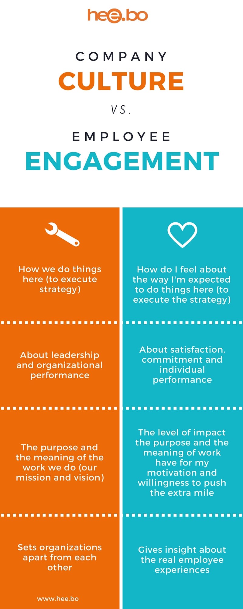 Infograph The difference between company culture and employee