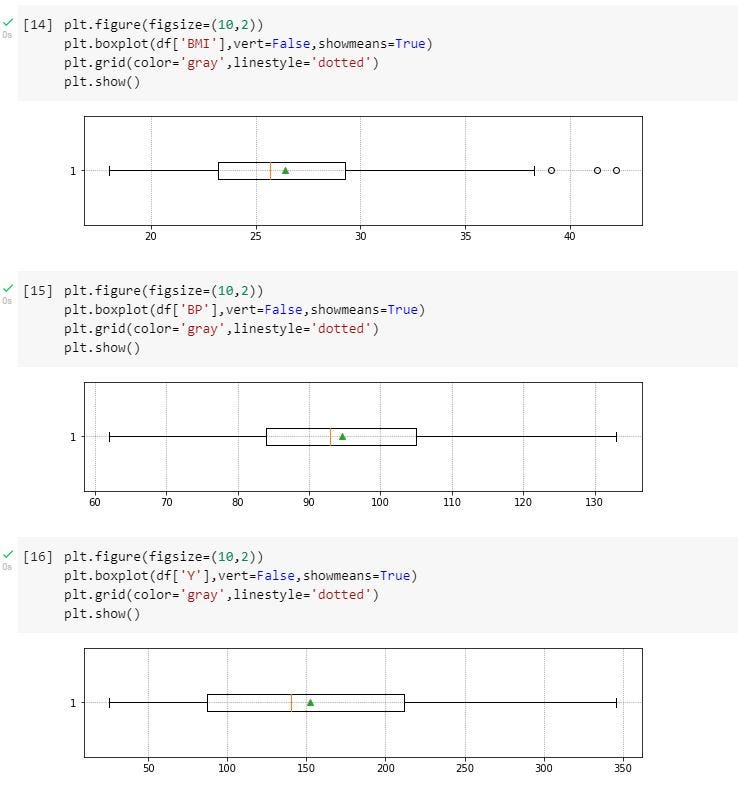 A Data Analytics Project with Python | by Natasha | Medium