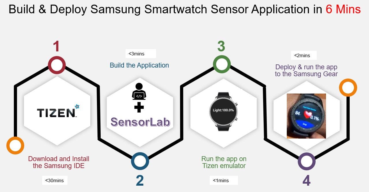 smartwatch app samsung