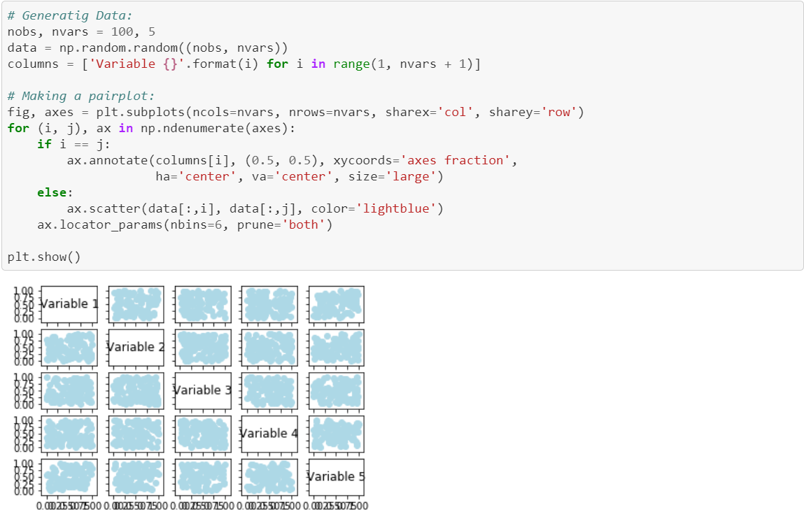 Data Visualization with Python and Seaborn — Part 2: Controlling ...