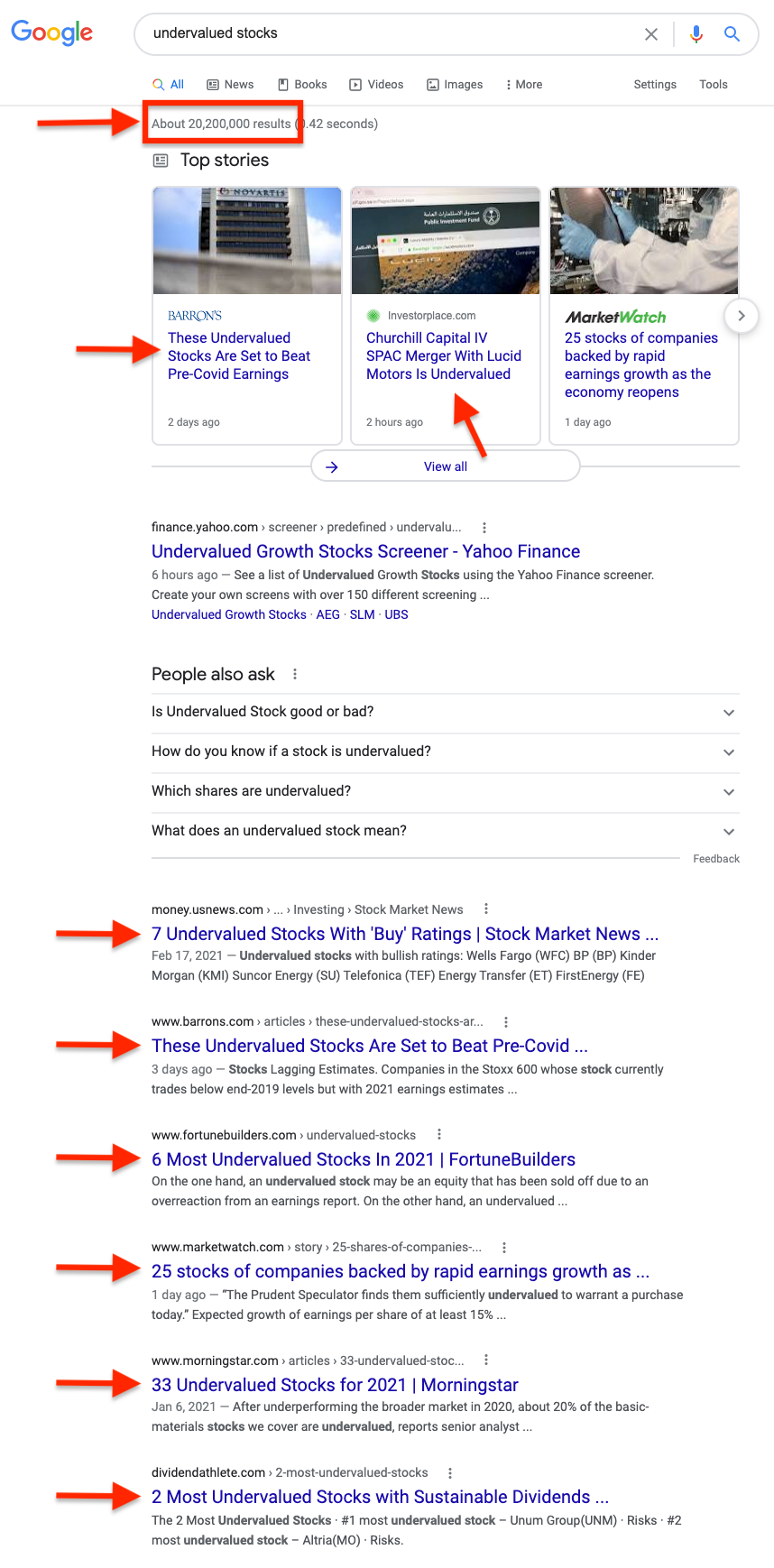 How To Find Undervalued Stocks 7 Powerful Methods 2021 By Todd Lincoln Mba Investor S Handbook Medium