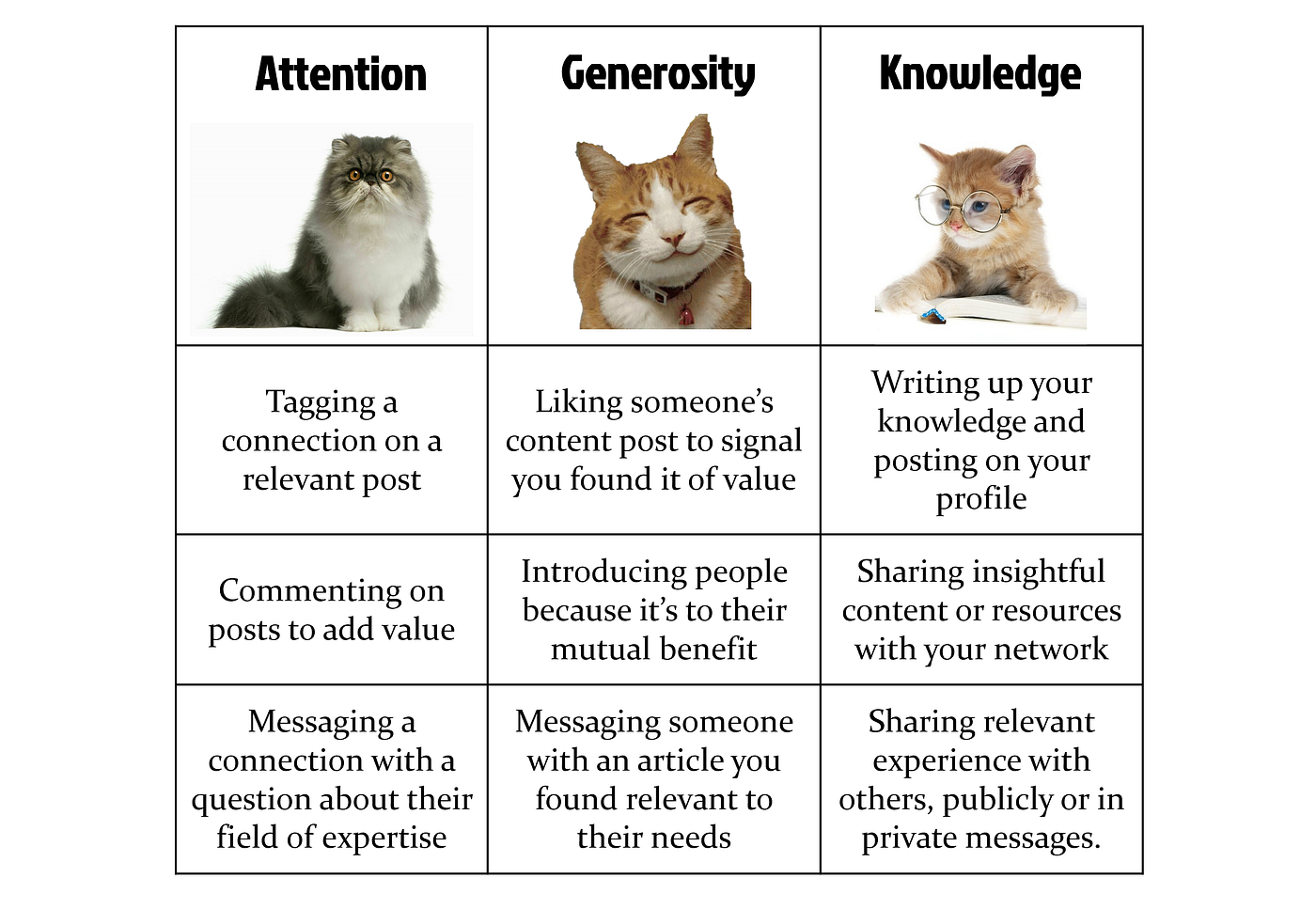 How To Network On Linkedin As An Introvert By Vered Zimmerman Skill Strong Medium How To Network On Linkedin As An Introvert By Vered Zimmerman Skill Strong Medium