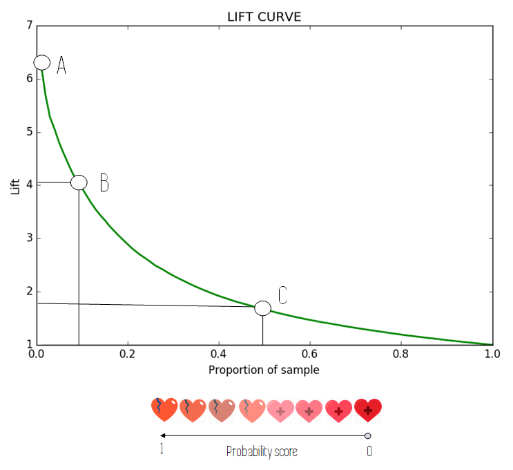 the lift curve explained