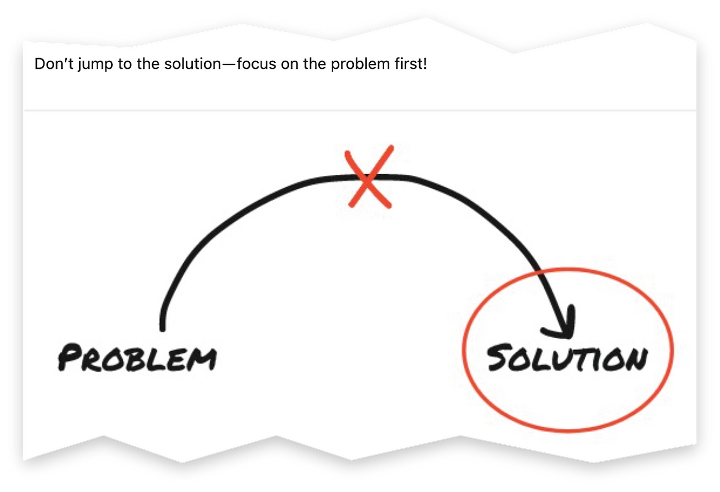 Snippet of a social media post that says “Don’t jump to the solution-focus on the problem first!”. Includes a diagram with a crossed-out arrow going from the word “problem” to the word “solution.”