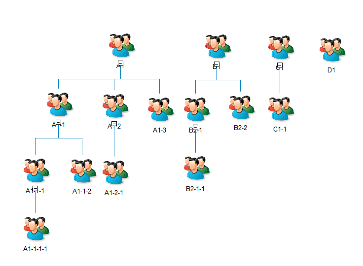 SQL Hierarchical Queries without Recursion and Cursors (The life before ...
