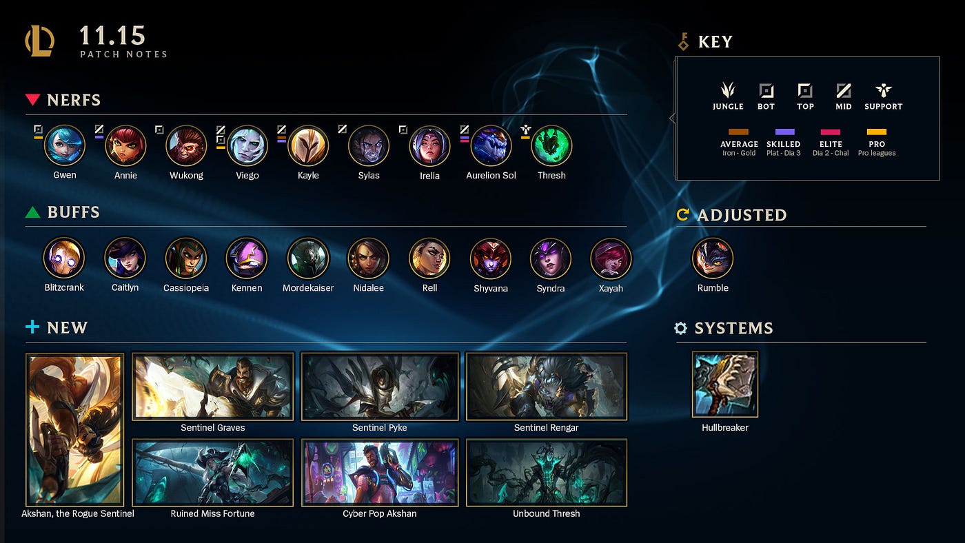 League of Legends Patch 11.15 summary image.