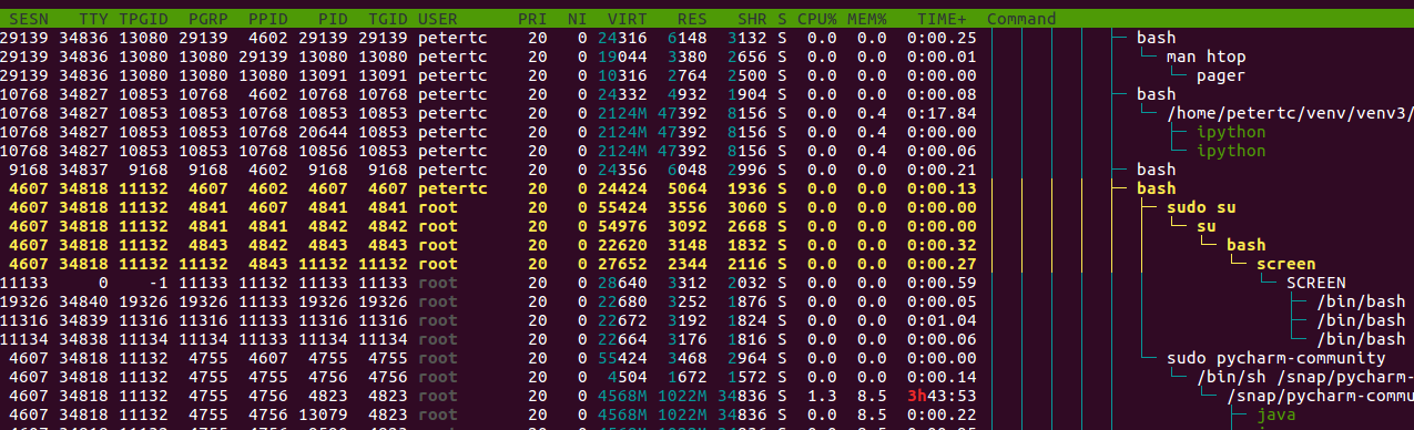 筆記 Linux的process和signal Session Process Group And Signal In By Petertc Medium