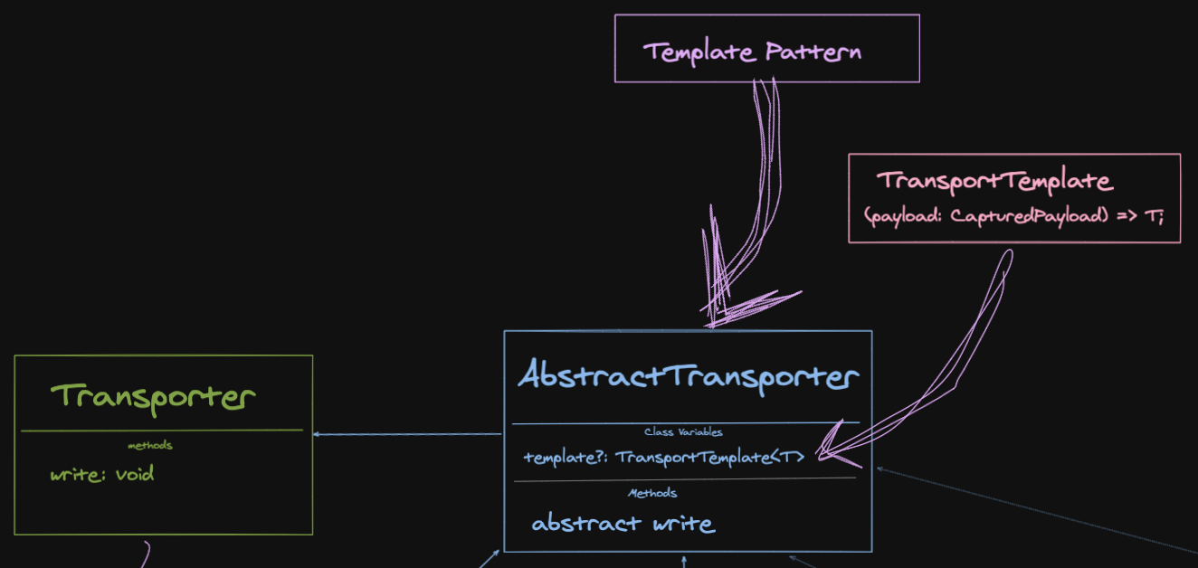 Angular Error Handling With SOLID Principles | by Elias Martinez | The ...