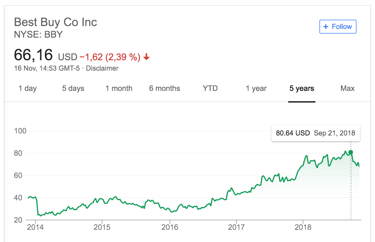 Retail Tech Startups in Sweden. “Retail is dead”. by Joseph Michael