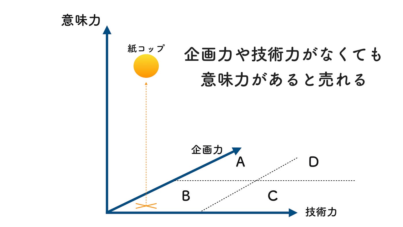 アイディアの磨き方 アイディアを実現し 育てる4つのポイント By Shohei Koyama Medium アイディアの磨き方 アイディアを実現し 育てる4つのポイント By Shohei Koyama Medium