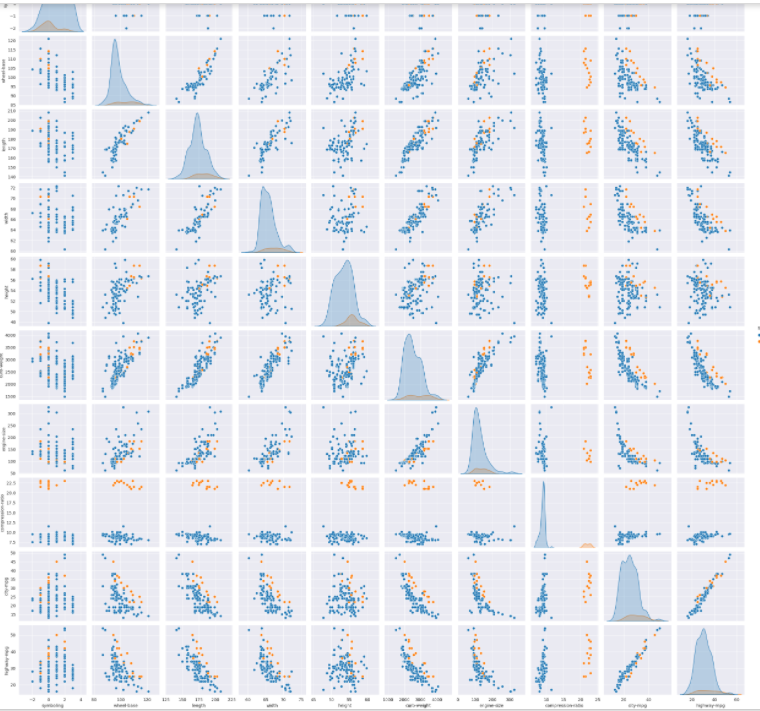 Seaborn: Data Visualization Library | by Khushijain | Analytics Vidhya ...