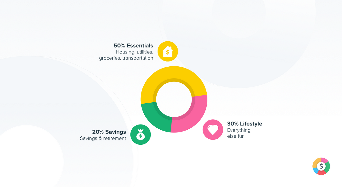 3 Budgeting Rules You Need In Your Life By Spendee Spendee When Your Money Talks Medium