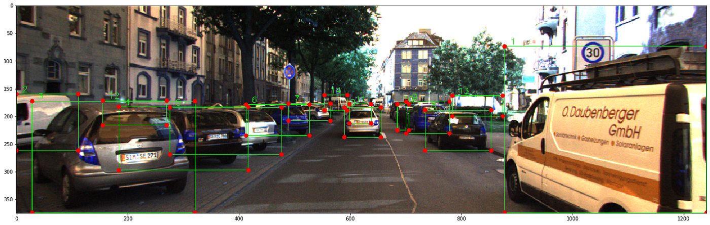 Exploring the KITTI 3D object detection data set | by Sjoerd de haan |  Medium