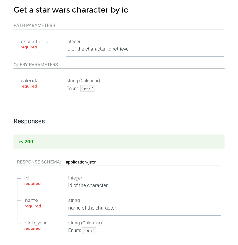 Types for Python HTTP APIs: An Instagram Story | by Anirudh Padmarao ...