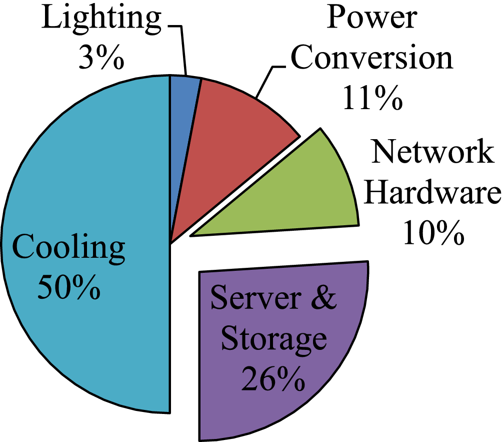 Quest Ce Qui Consomme Le Plus Denergie Dans Un Data Center L'émergence du Big Data, quel coût pour l'environnement ? | by Quentin  Gallouédec | Medium