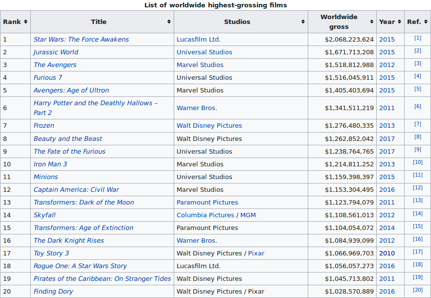 6 Movie Sequels That Ripped Off Their Originals By Paulo Esteves Medium