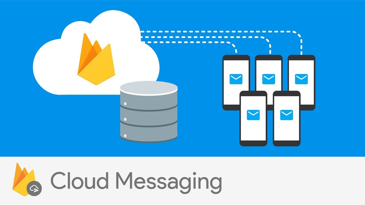 Setting up push notifications — Firebase Cloud Messaging(FCM) | by Rishabh  Saxena | Medium