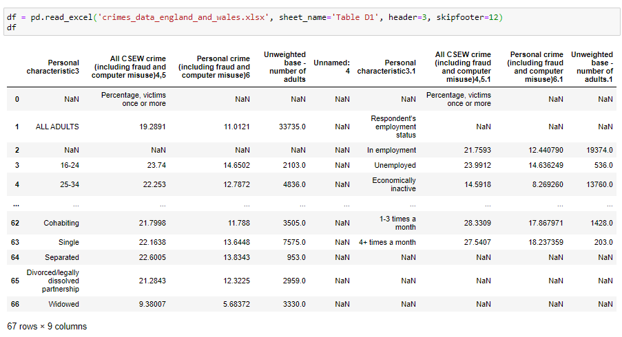 How To Work With Excel Files In Pandas By Dorian Lazar Towards Data Science