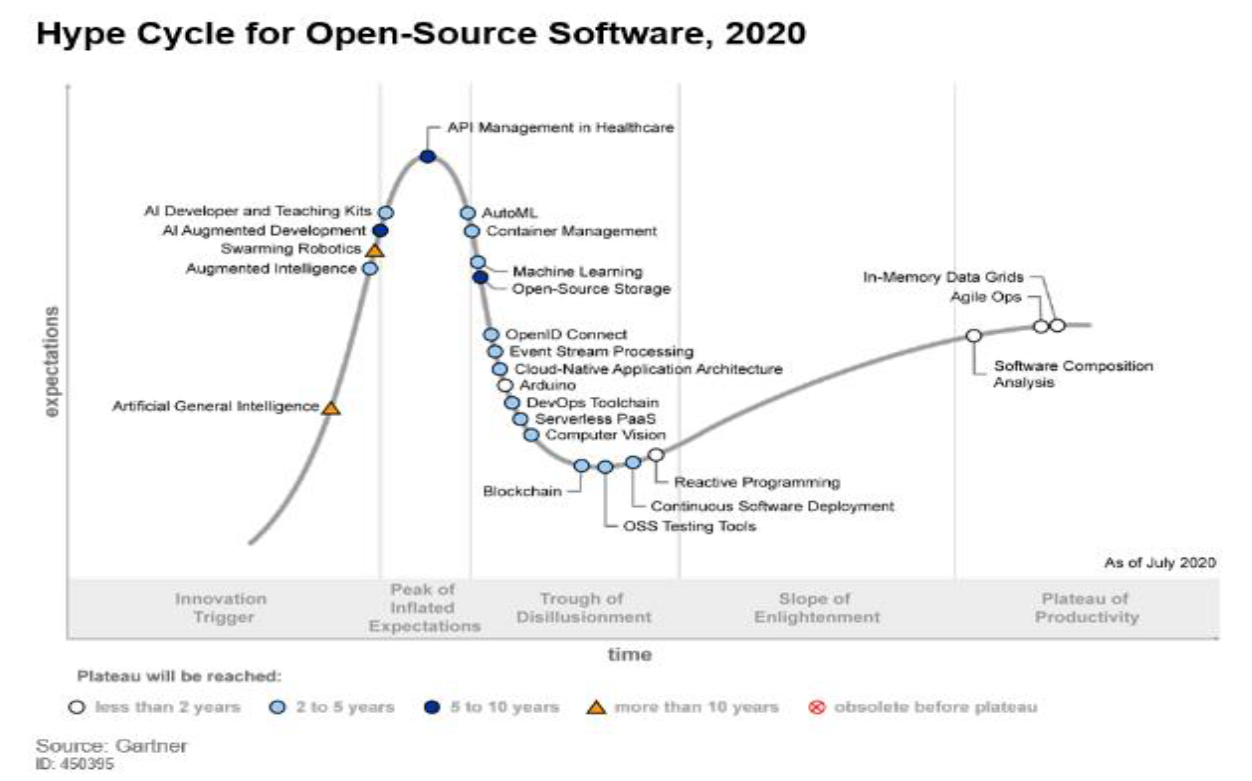 gartner hype cycle 2020 gartner hype cycle 2020