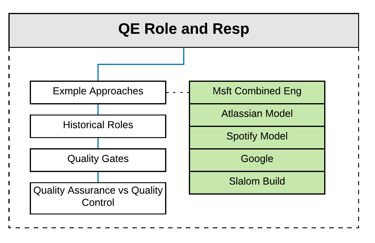 Quality Engineer Learning Roadmap | by Blake Norrish | Slalom Build | Medium