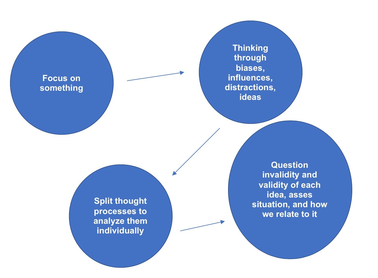 Observation Essay using Mind Maps with Violence as an Example | by M.J ...