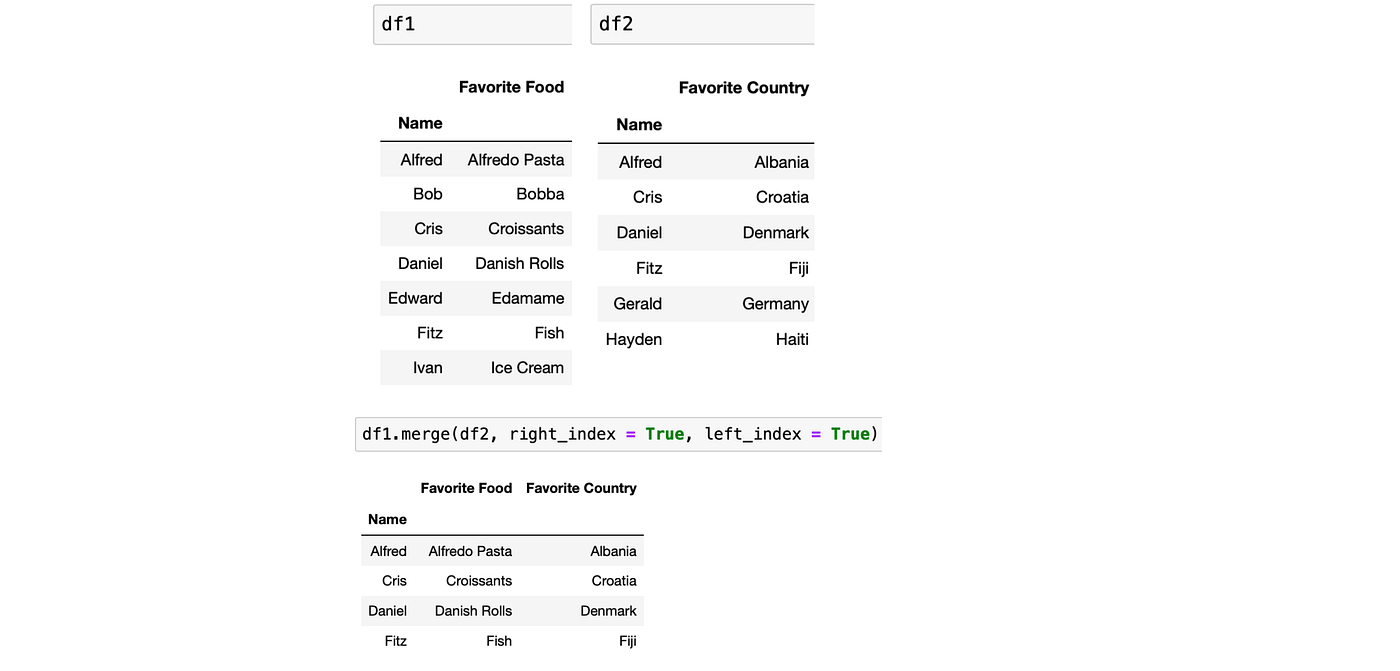 Combining Data in Pandas. Using append, concat, join and merge | by Mars  Escobin | Dev Genius