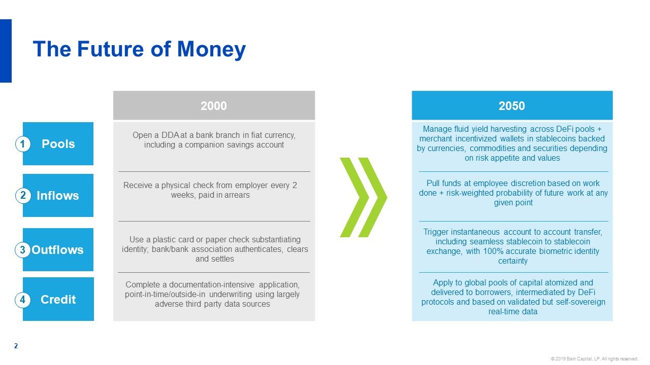 future of money essay