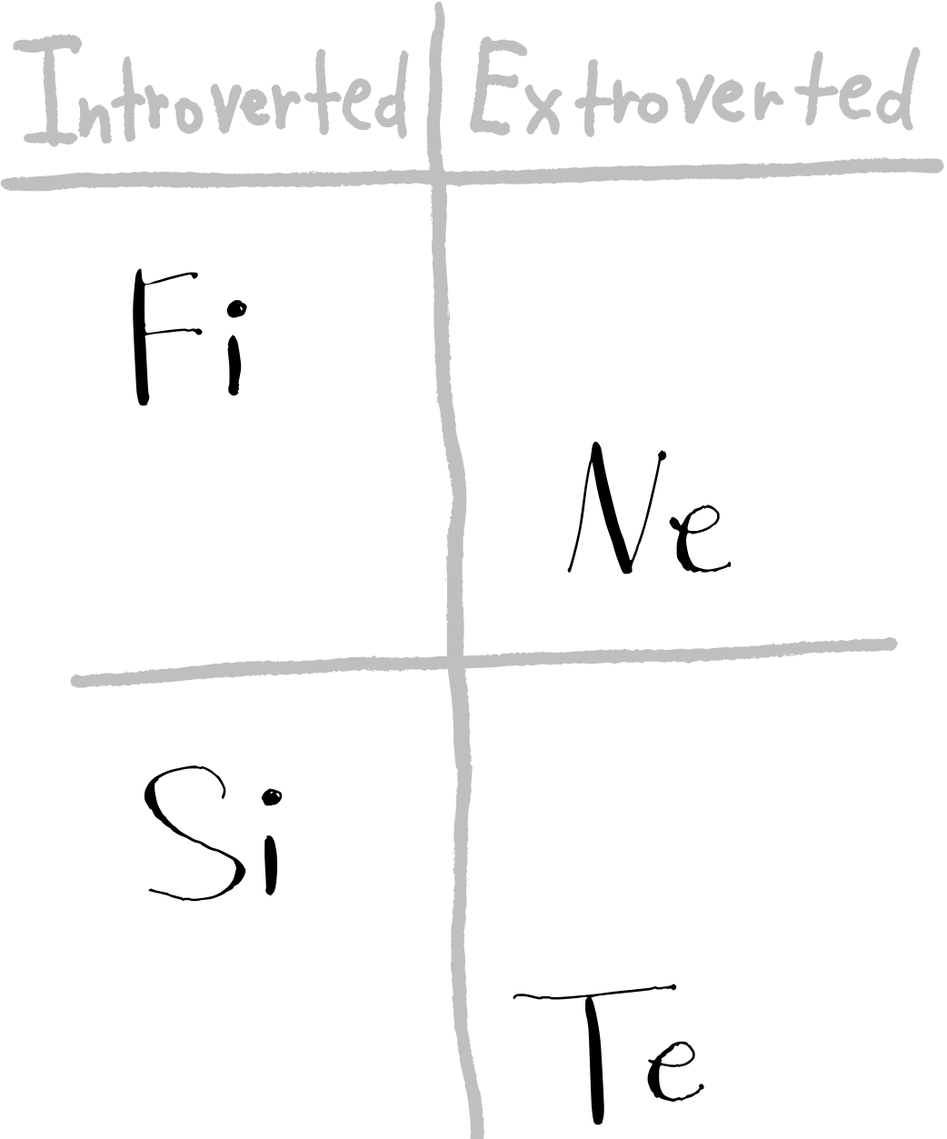 Basics of the MBTI. The function stacks: what they mean and… | by Robin  Nemesszeghy | Personality Solutions | Medium