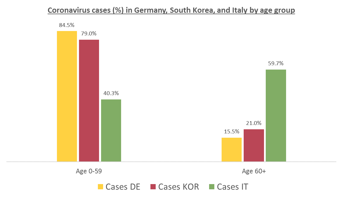 Coronavirus: why it's so deadly in Italy