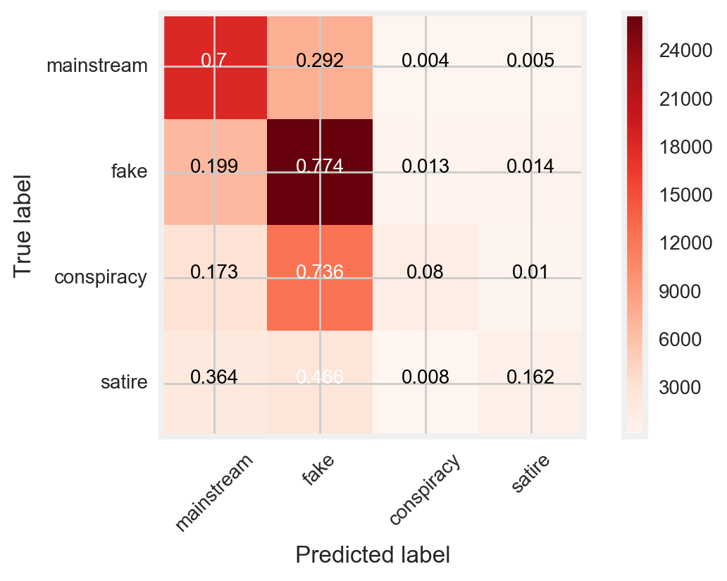 The News Of Our Times By Luke Armbruster Towards Data Science