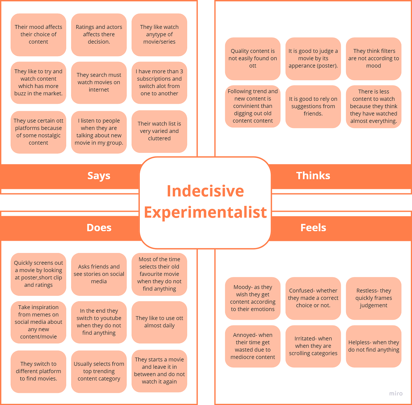 Indecisive experimentalist: Empathy map