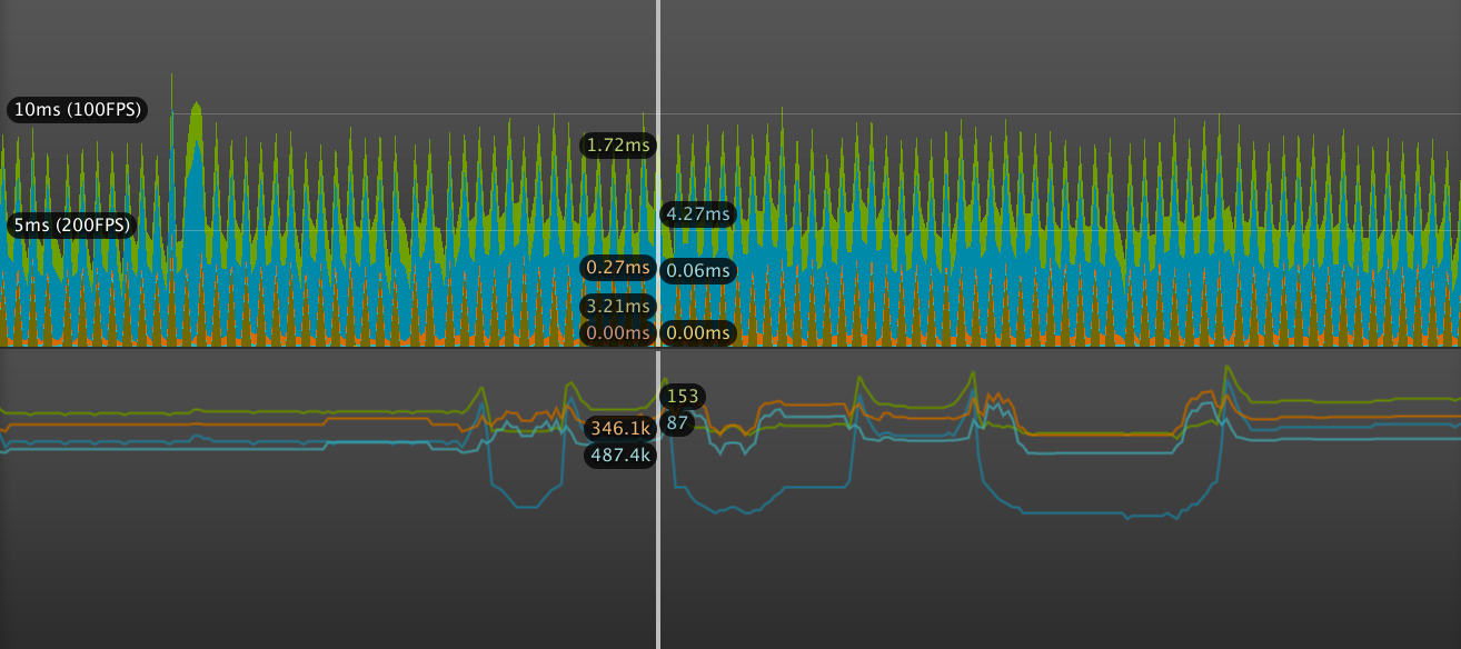 Unity GPU Profiling. GPU Profiling | by Ahmed Schrute | Unity Performance  Optimization | Medium