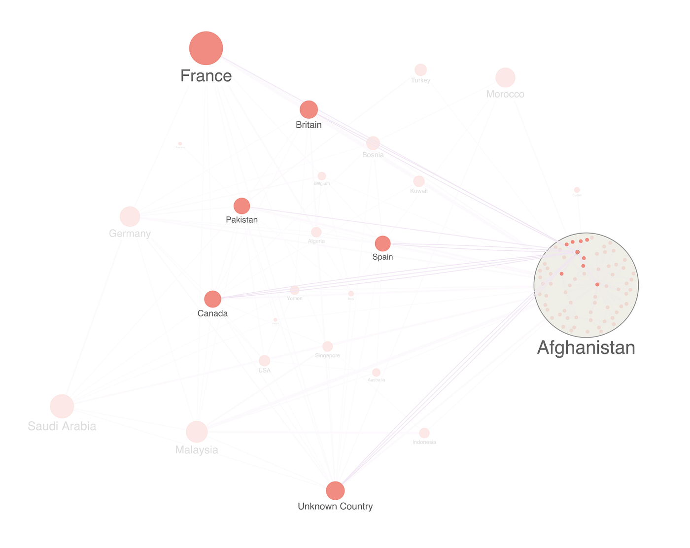 Getting started with ReGraph — the graph visualization toolkit for React |  by Cambridge Intelligence | Medium