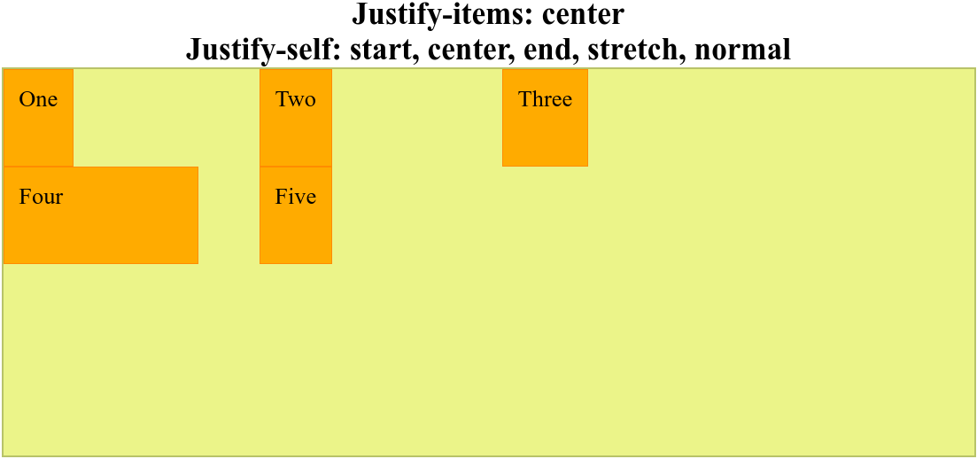 Grid Alignment — Grid Series Part 2 by withApples Medium