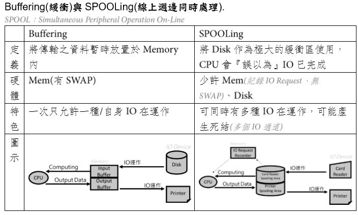 [Operating System Cheat sheet] — Basic Concept - Leon . - Medium