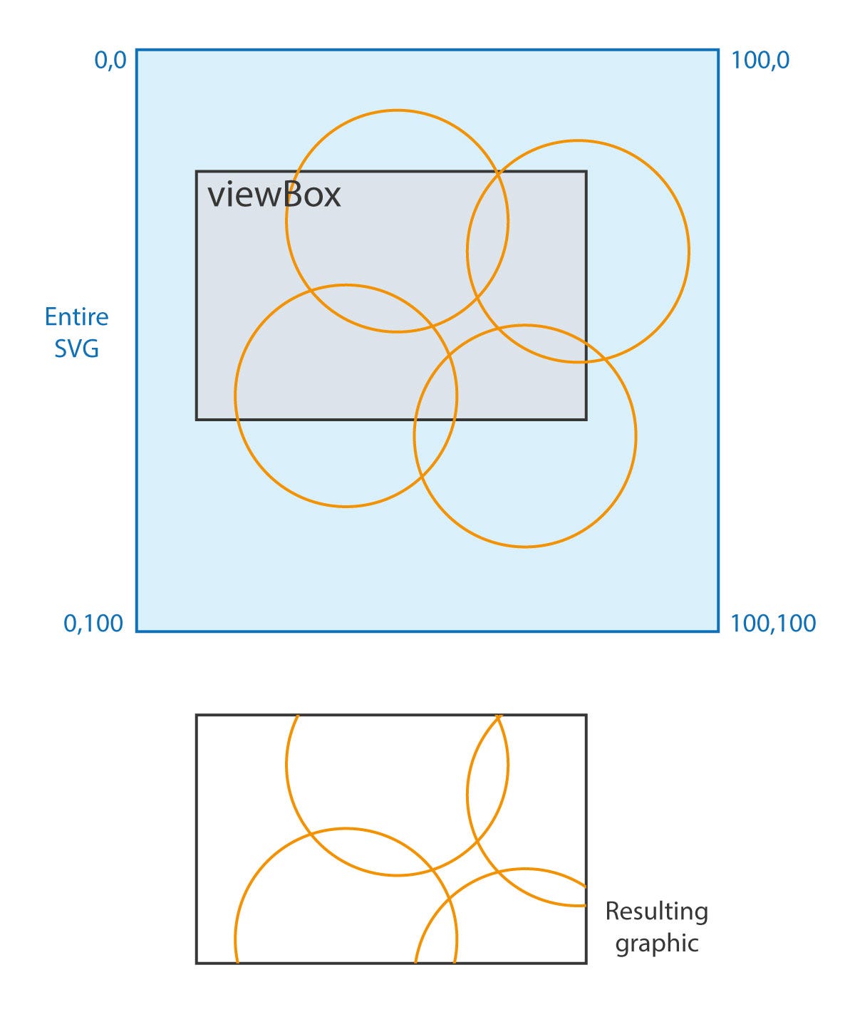 Download Code Simple Svg Icons Home Globe Profile Share By Chris Wilkinson Level Up Coding