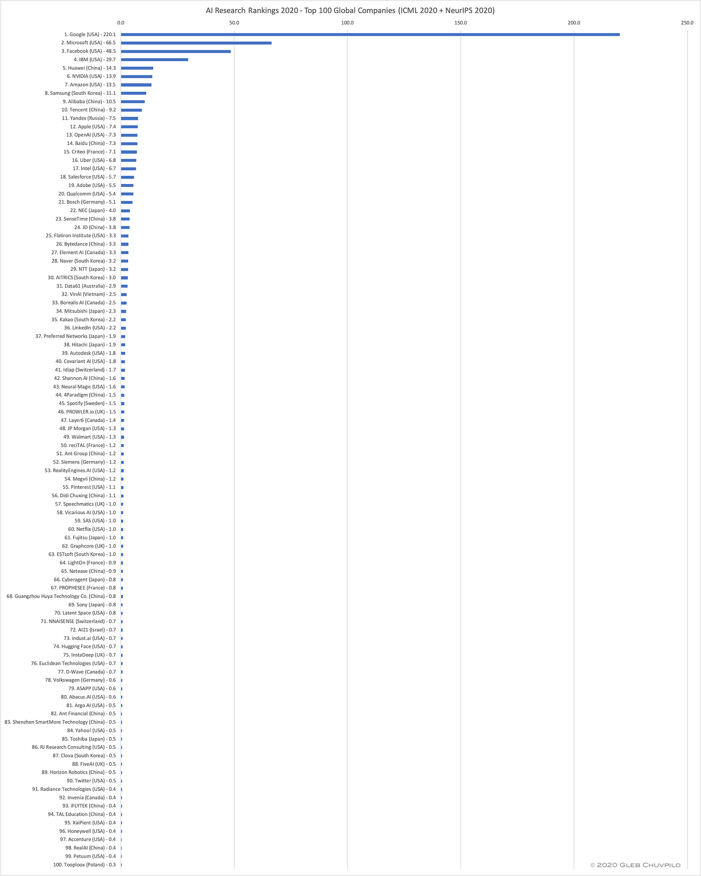 icml Reddit post and comment search SocialGrep